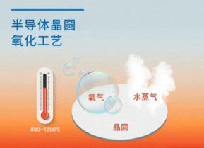 半導體晶圓氧化工藝介紹